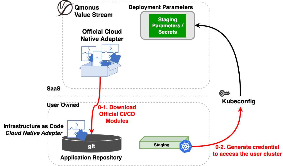 Getting Started - Preparation