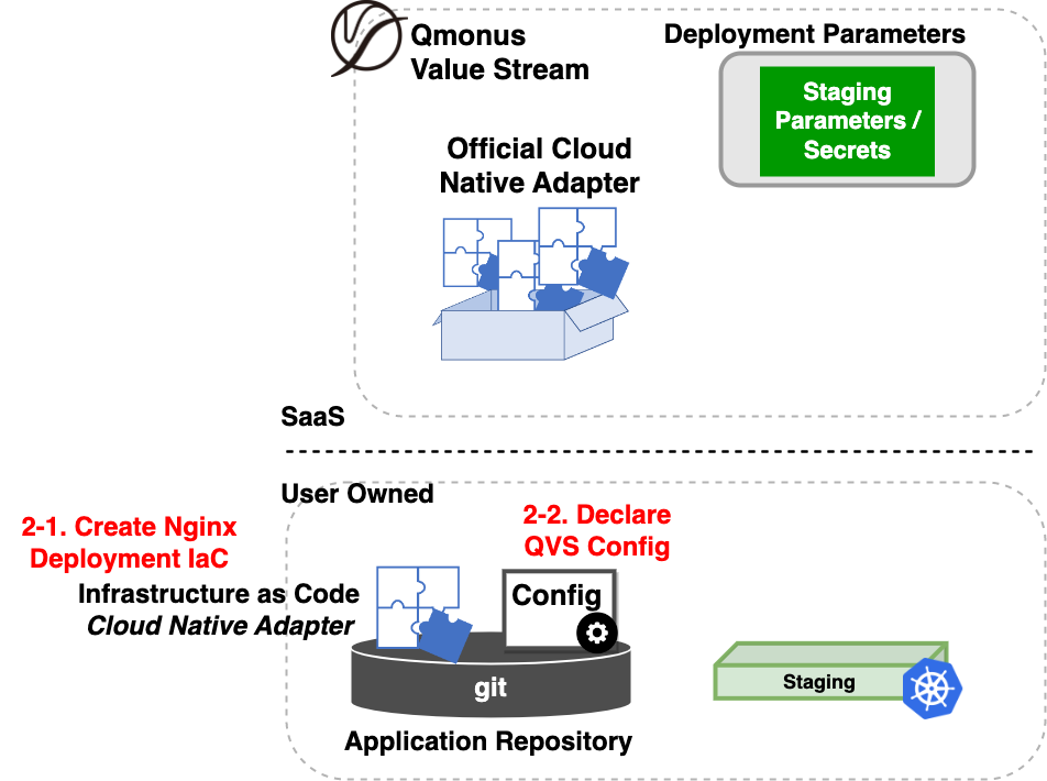 Getting Started - IaC