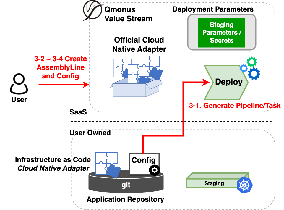 Getting Started - CI/CD Pipelines