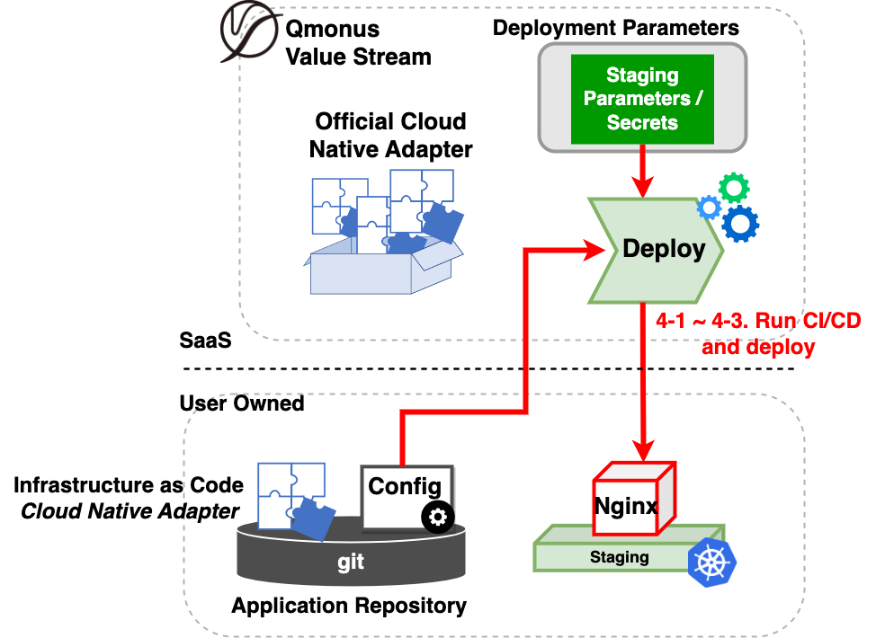 Getting Started - Deploy